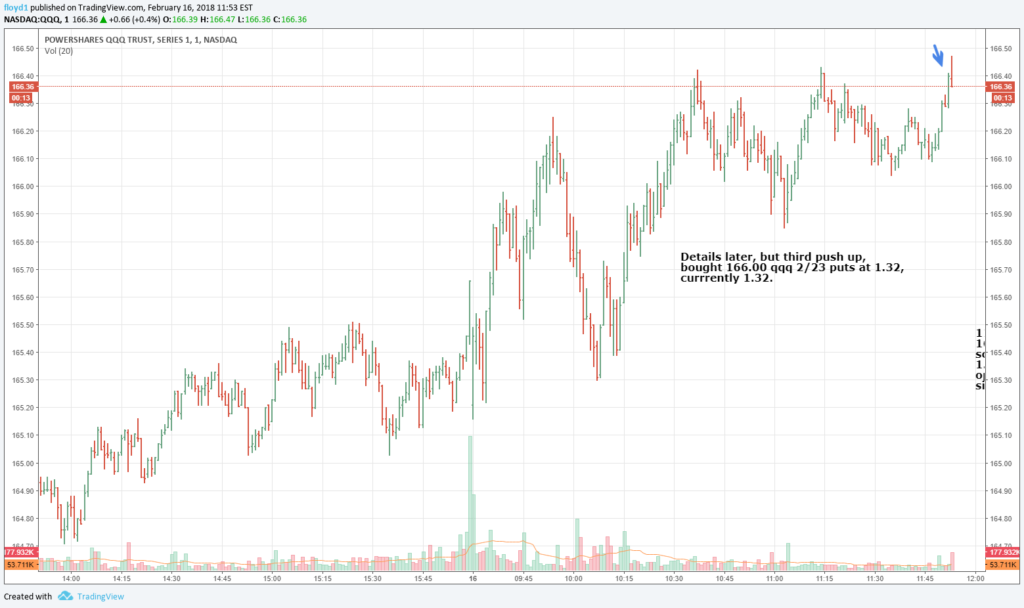 QQQ Put Daytrade