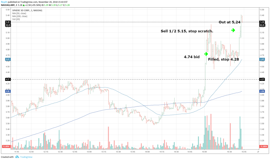Risk Reward - AND Probabilities - 80% Trade Setup