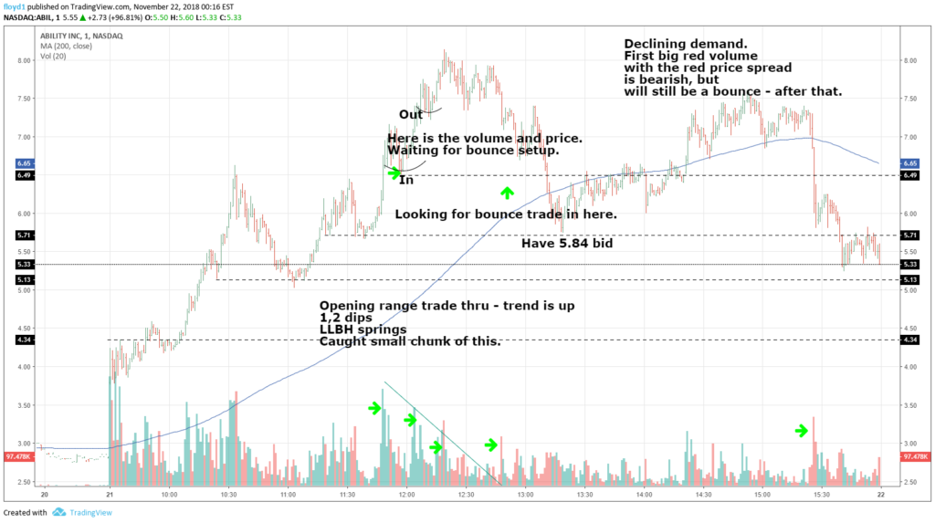 Can Anyone Predict Markets?