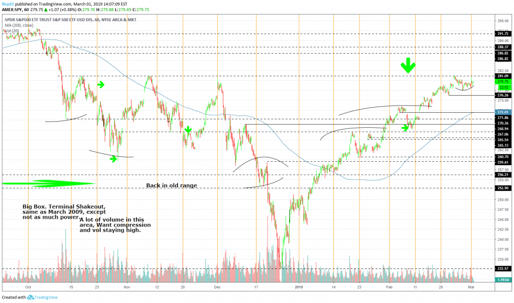 Average Stock Rally Chart The Stock Market Rally