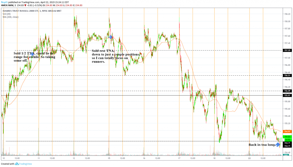 Stock Market Update