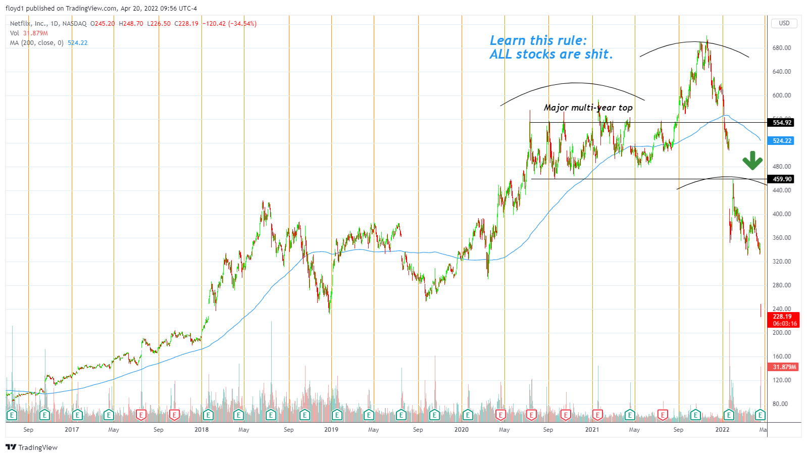 Netflix - Learn This Rule Now: ALL Stocks are SHIT.
